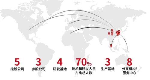 轩田科技 专业的软硬件结合智能制造整体解决方案提供商