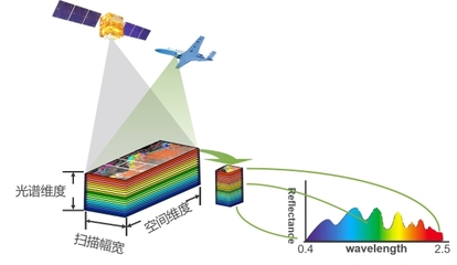 宁波市测绘设计研究院积极开展自然资源调查与监测新技术研究