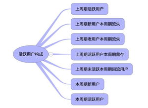 产品经理如何做竞品分析
