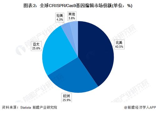 超越crispr技术 新基因编辑工具seekrna面世 精确切割靶点并插入新dna序列