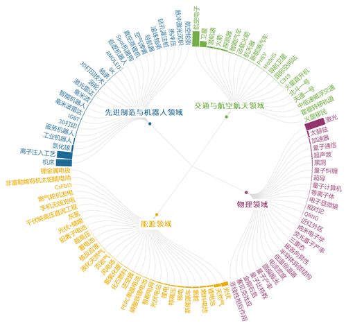 全球前沿技术趋势 脑机接口 软体机器人 基因编辑等在列