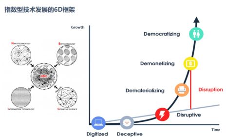 下一个10年,如何利用趋势提升自己