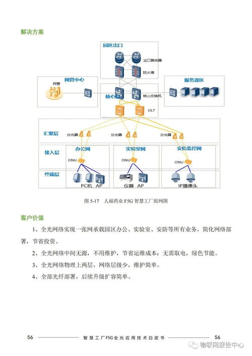 智慧工厂f5g全光网应用技术白皮书