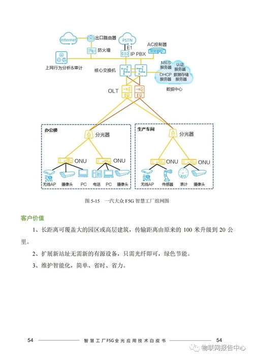 智慧工厂f5g全光网应用技术白皮书