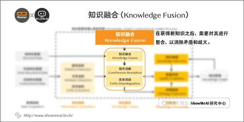 大厂技术实现 详解知识图谱的构建全流程 自然语言处理系列