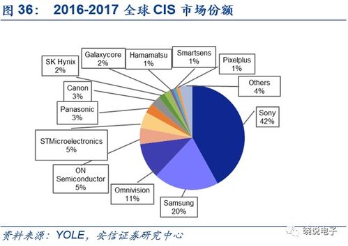 汇顶科技 坚守创新基因和客户导向,眺望平台型ic设计的远方