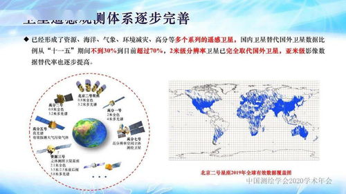 关盛勇 甚高分辨率卫星遥感发展与应用展望