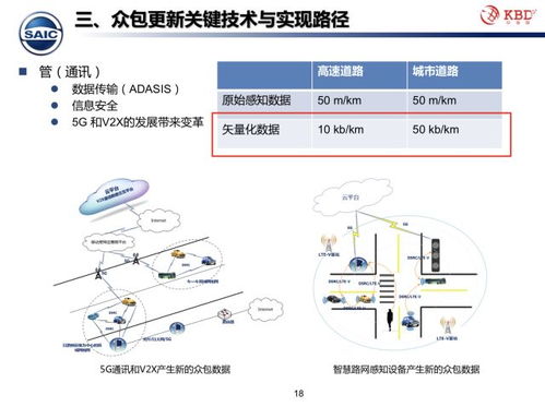 众包模式下的高精地图测绘技术该何去何从 中海庭常务副总经理罗跃军给出了答案