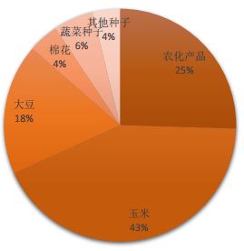 农业芯片 成焦点,半月涨幅30 的 猪茅 带动农业板块再度起飞