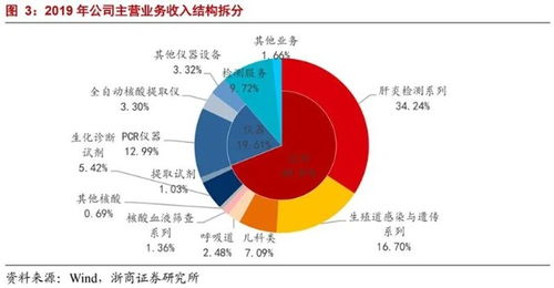 关键新品获批 朱雀旗下产品扎堆股东榜 这家基因科技龙头有何看点
