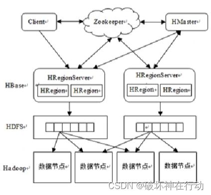 hadoop spark大数据技术 微课版 曾国荪 曹洁版思维导图第四章 hbase分布式数据库