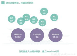 开源项目opengene发起人 用 互联网 基因技术 改变肿瘤的诊断与治疗