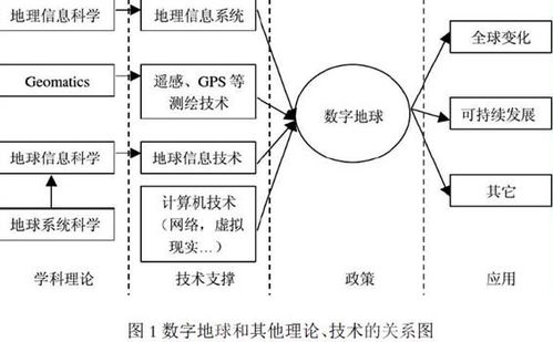试析数字化测绘技术在工程测量中的应用