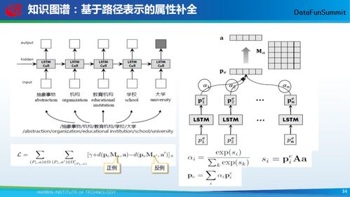 哈工大刘铭 开放式知识图谱的自动构建技术