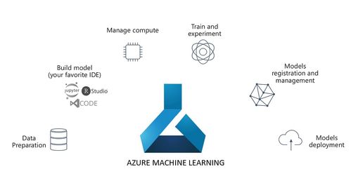 azure 机器学习 azure机器学习产品和技术介绍全览