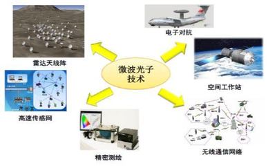 电磁波的两位“亲儿子”,让你的通讯更快更通畅