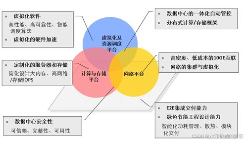 云计算的定义 什么是云计算 云计算的架构与技术说明 华为云计算产品 华为内存ddr配置工具说明