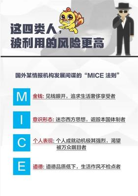 漫说“国家安全”--反奸防谍就在身边