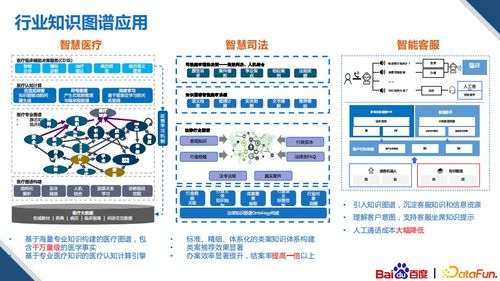 基于知识图谱的多模内容创作技术