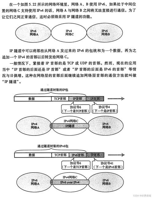 图解tcp ip 第五章ip协议相关技术