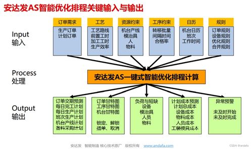 aps计划排产在金属加工行业的应用