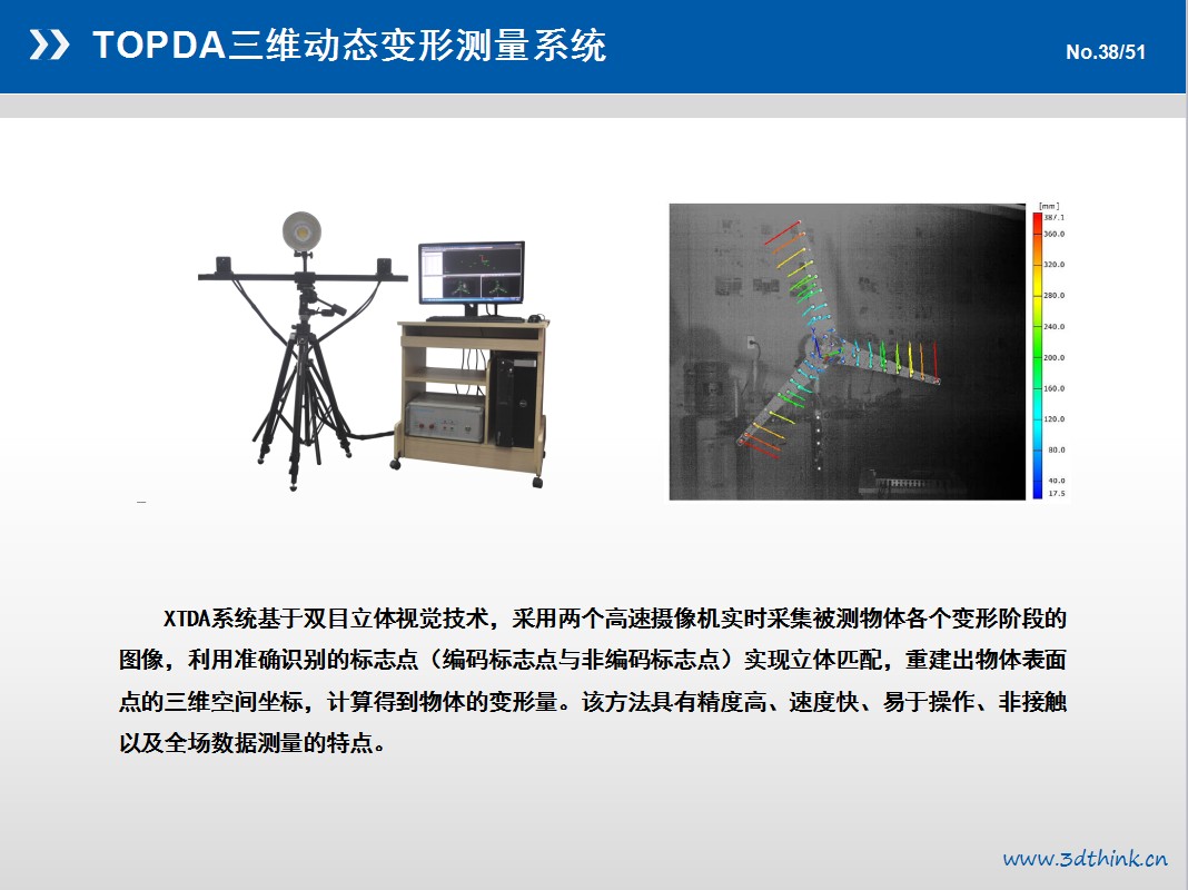 三维测绘技术应用场景国家未来发展战略北斗系统高分卫星海洋.