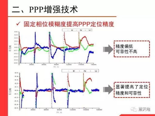 高端论坛 武汉大学测绘学院张小红教授 精密单点定位增强技术及其应用