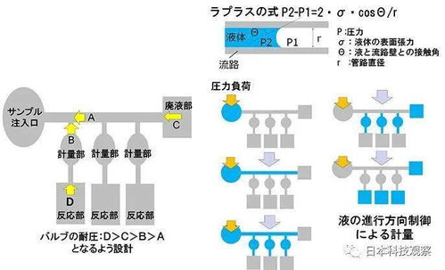 微流通控制技术以及应用综合解决方案商介绍