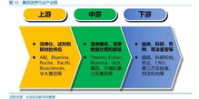基因界腾讯 技术受限 上游打压 同行围剿,华大基因夹缝求生