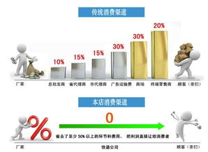 磁通 磁环 磁珠 磁芯 磁环 磁环 磁环 磁环抗干