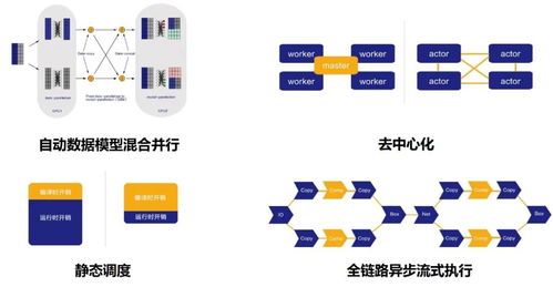 当当当当 oneflow荣膺 创新之星 ,技术实力再受认可