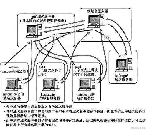 图解tcp ip 第五章ip协议相关技术
