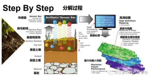 2020石家庄 国际农业技术交流对接系列活动之八 加拿大土壤数字测绘技术在现代农业生产 中的应用
