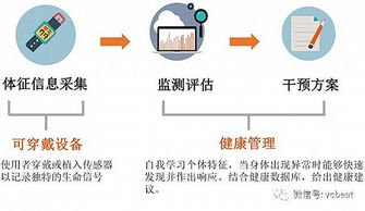 医疗大数据与人工智能报告发布,首次绘制产业技术成熟度曲线