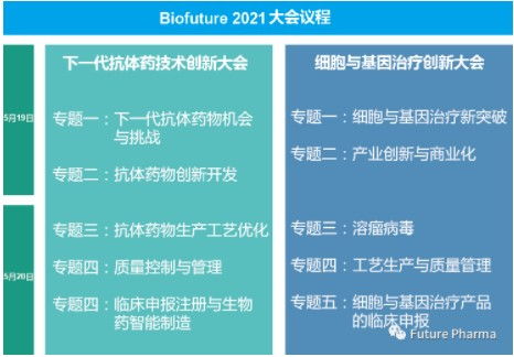 biofuture 2021 下一代抗体药技术创新大会 细胞与基因治疗创新大会