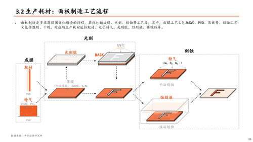 显示面板行业全景图 新技术激发新活力,产业链国产化值得关注