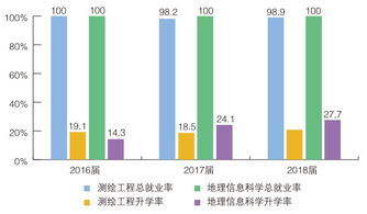 关于测绘科学与技术学院,你想知道的都在这里