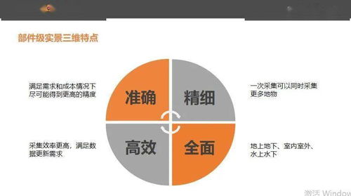 充电时间 专家共话测绘装备技术新发展